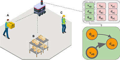 Efficient Causal Discovery for Robotics Applications