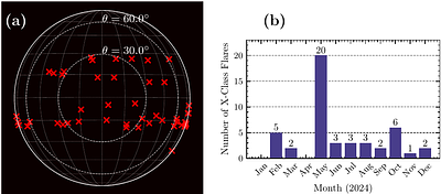 Iron Fluorescence in X-class Solar Flares: Aditya-L1/SoLEXS Observations