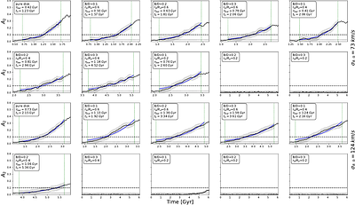 Comparison of Bar Formation Mechanisms. IIIA. The role of classical bulges in spontaneous bar formation