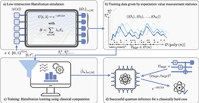Provable learning separation for predicting time-evolution of quantum many-body systems