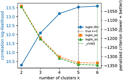 GCM: metric-guided clustering by genetic algorithm for correlation-defined modules