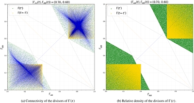 Divisible and indivisible Stochastic-Quantum dynamics