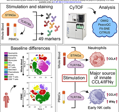 Deep Phenomics of Pattern Recognition Receptor Agonist Specific Activation of Human Blood