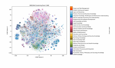 Scaling Towards the Information Boundary of Instruction Set:
  InfinityInstruct-Subject Technical Report