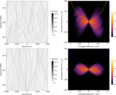 Extended vs. thin screen approximation in astrophysical settings