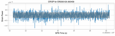 Agnostically decoding gravitational wave model deficiencies in GWTC-3