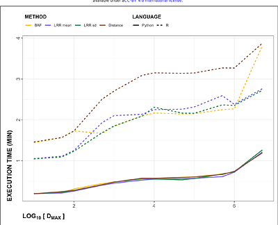 MarkerMatch: A Proximity-Based Probe-Matching Algorithm for Joint Analysis of Copy-Number Variants from Different Genotyping Arrays