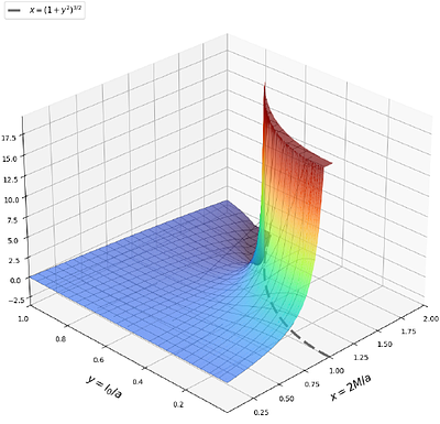 Linearized stability of T-duality quantum-inspired thin-shell wormholes
