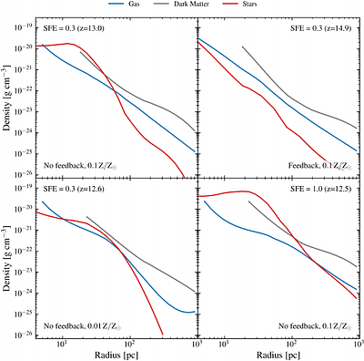 Little Red Dot progenitors from Compact Starbursts: A Natural Path to Early AGN Formation