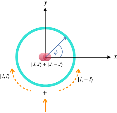 Relativistic Gravity-Induced Entanglement via Frame Dragging