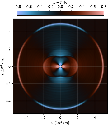 The deci-Hz gravitational wave signal from the collapse of rotating very massive stars