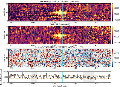 How I Wonder What You Are -- JWST's Little Red Dots do not TWINKLE