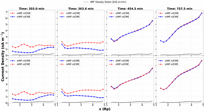 Stellar Magnetic Storm Induced Magnetospheric Polarity Reversals:
  Distinguishing between Unmagnetised and Magnetised Exoplanets