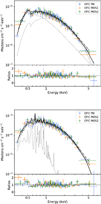 XMM-Newton and Swift Unveil Another X-Ray Transient in NGC 4945, XMM J130514.64-493311.27