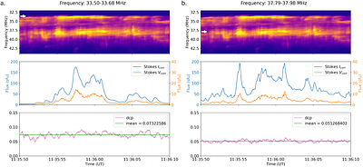 Imaging and spectropolarimetric observations of a band-split type II
  solar radio burst with LOFAR