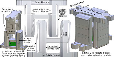 Seismic Isolation of Optical Tables Using Piezo Actuators