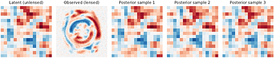 Cross-Fitting for Neural Posterior Estimation