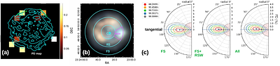 Supernova Remnants in the IXPE era: a review