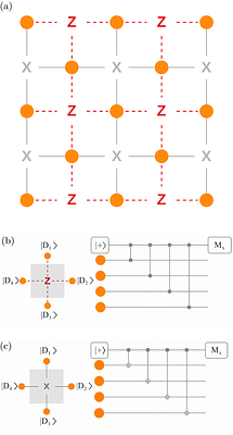 Blueprint for a fault-tolerant compound photon-atom quantum architecture