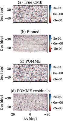 Robust CMB polarisation mapmaking with a rotating half-wave plate