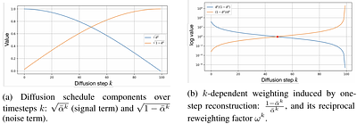 Language-Critique Imitation Learning from Suboptimal Demonstrations