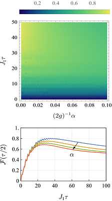 Correcting noisy quantum gates with shortcuts to adiabaticity