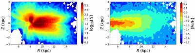 Divergent Evolution of Radial Metallicity Gradients in the Thin and Thick Disks of the Milky Way