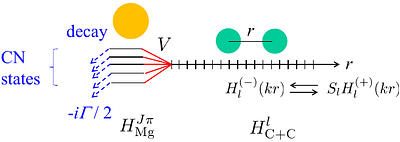 Microscopic description of $^{12}$C+$^{12,13}$C fusion reactions at nuclear astrophysical energies