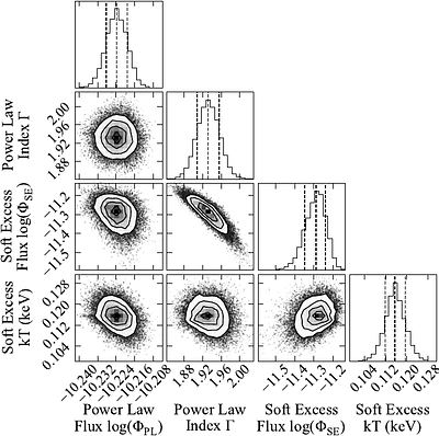 Testing X-ray Reprocessing and Mapping the Soft Excess of NGC 7469 with
  NICER