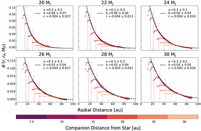 Modelling shadows in scattered light observations as signals from
  companions in protoplanetary discs