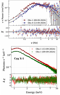 Importance and Science Outcomes from the first XSPECT/XPoSat Workshop