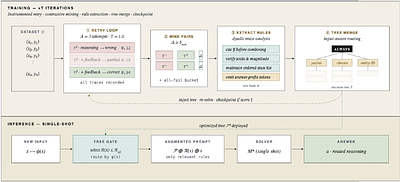 ContraPrompt: Contrastive Prompt Optimization via Dyadic Reasoning Trace Analysis