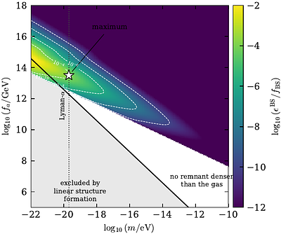 Can bosenovae deplete the galactic dark matter?