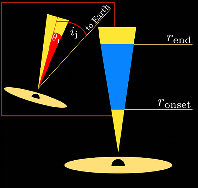 The faint voice of a radio-weak BL Lacertae: modeling the broadband emission of WISE~J141046.00+740511.2