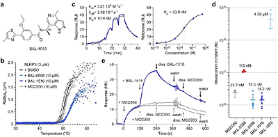 Inhibition of NLRP3 by a CNS-penetrating indazole scaffold
