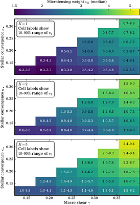 Effective description of lensed gravitational waves diffracted by stellar fields