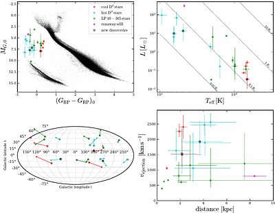 A systematic survey for hypervelocity runaways from thermonuclear supernovae