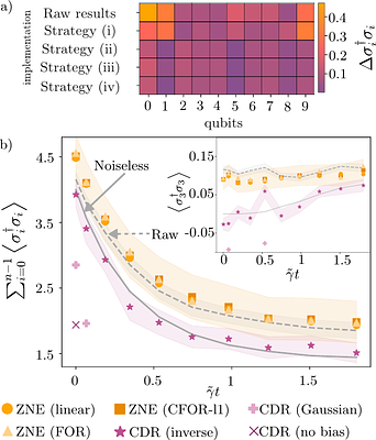 Utility-scale quantum experiments using dynamic circuits to address collective dissipation in interacting qubits