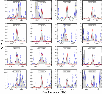 Detection of a four-carbon sugar in interstellar space