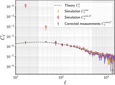 Exploring the $S_8$ Tension: Insights from the CatNorth 1.5-Million Quasar Candidates