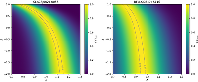 Joint constraints on gravity and stellar orbital anisotropy in massive galaxies