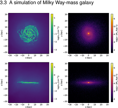 Modeling supernova feedback in galaxy formation simulations with energy-conserving momentum injection