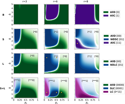 Strong leaders promote cooperation in heterogeneous populations