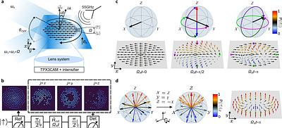 Experimental realisation of topological spin textures in a Penning trap