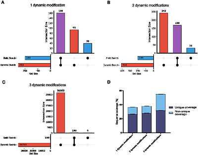 Human 28S rRNA analysed by state-of-the-art oligonucleotide mass spectrometry: benchmarking current capabilities and a call to action for MS-Seq