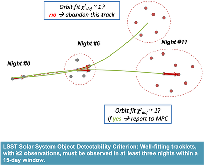 Sorcha: A Solar System Survey Simulator for the Legacy Survey of Space
  and Time