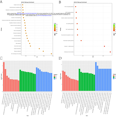 The effects of E. granulosus PSCs proteins on host immune cells were elucidated through Transcriptomic and Metabolomic analyses