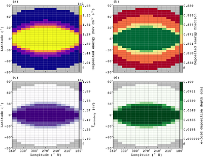 Geant4-IcyMoons: Simulating Electron Interaction Physics in Irradiated Astrophysical Ices