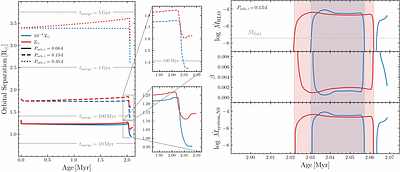 Double Neutron Star Delay Times Across Cosmic Metallicities: The Role of Helium Star Progenitors