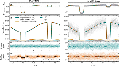 Identifying deformed exoplanets with JWST and Ariel: A target selection metric for phase curve observations